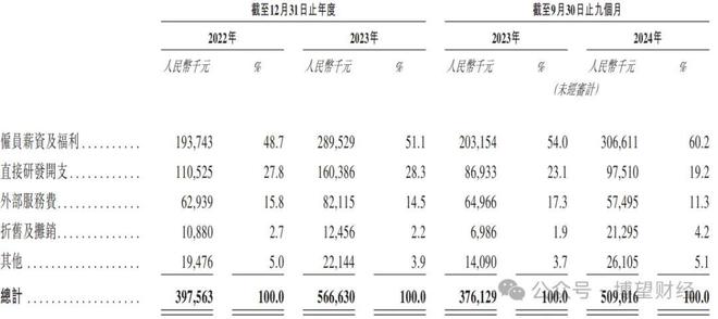 上市前突击分红负债高企内卷难破米乐m6网站奥克斯再冲IPO：(图3)