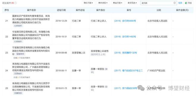 上市前突击分红负债高企内卷难破米乐m6网站奥克斯再冲IPO：(图4)