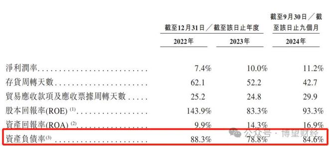 上市前突击分红负债高企内卷难破米乐m6网站奥克斯再冲IPO：(图6)