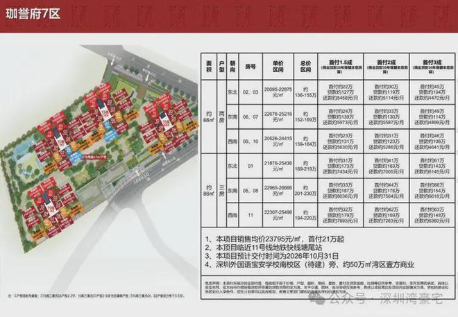 现场会指引您在系统操作完成申购鸿荣源珈誉府共有产权房营销中心(图10)