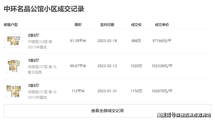 5楼盘评测_普陀金茂府-户型丨停车位普陀金茂府(售楼处)首页网站-202(图4)