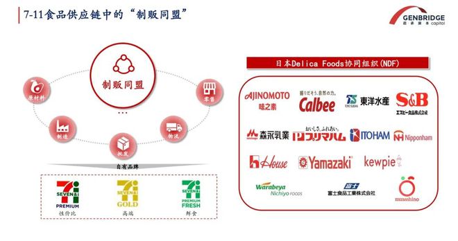核心竞争力还剩下什么当规模不再制胜零售的(图7)