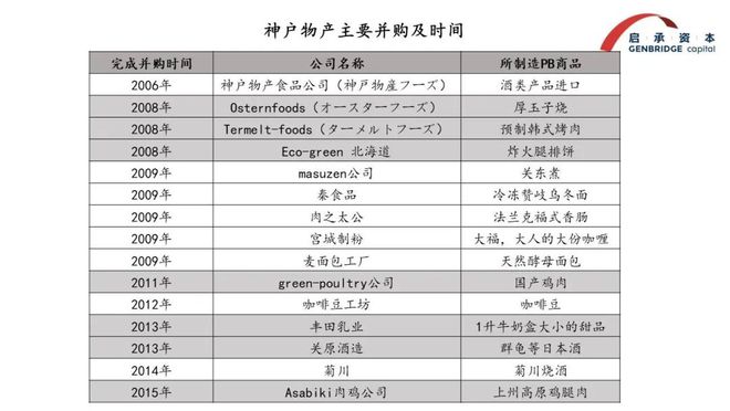 核心竞争力还剩下什么当规模不再制胜零售的(图6)