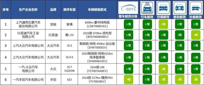 型公布买车请认准这个标电耗表现亮眼的12款车(图5)