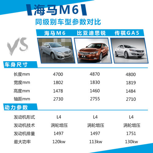 擎 动力超迈腾18T海马B级车将搭增压引(图3)