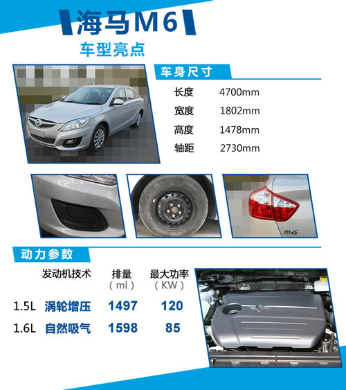 擎 动力超迈腾18T海马B级车将搭增压引(图2) 擎 动力超迈腾18T海马B级车将搭增压引(图2)