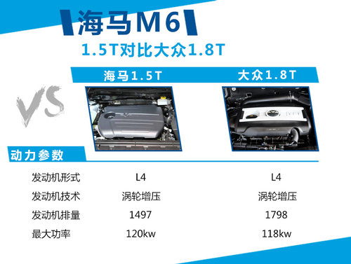 擎 动力超迈腾18T海马B级车将搭增压引(图7) 擎 动力超迈腾18T海马B级车将搭增压引(图7)